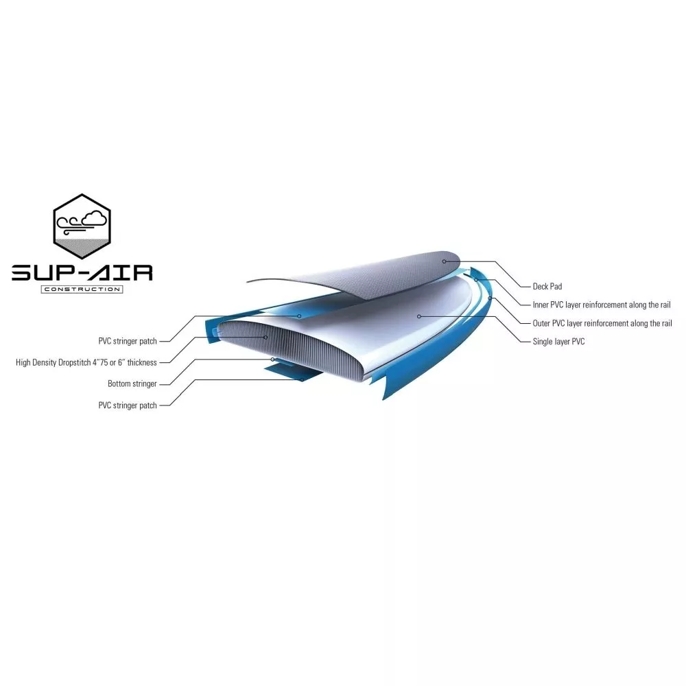 Aufblasbares Stand Up Paddleboard Tahe 9'0" Air Beach Wing (Pack) â Bild 4